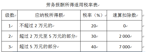 一般劳务报酬跟其他劳务报酬区别