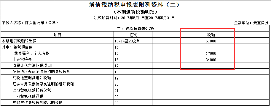 转出进项税额补交增值税分录
