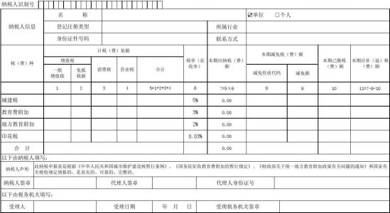 城建税教育费附加地方教育附加税率